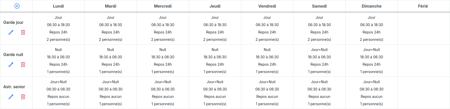Vue de la structure des postes du planning (cliquer pour agrandir).