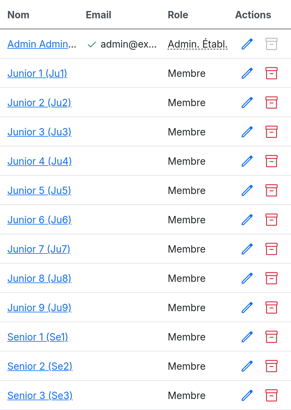 Liste des membres du planning.